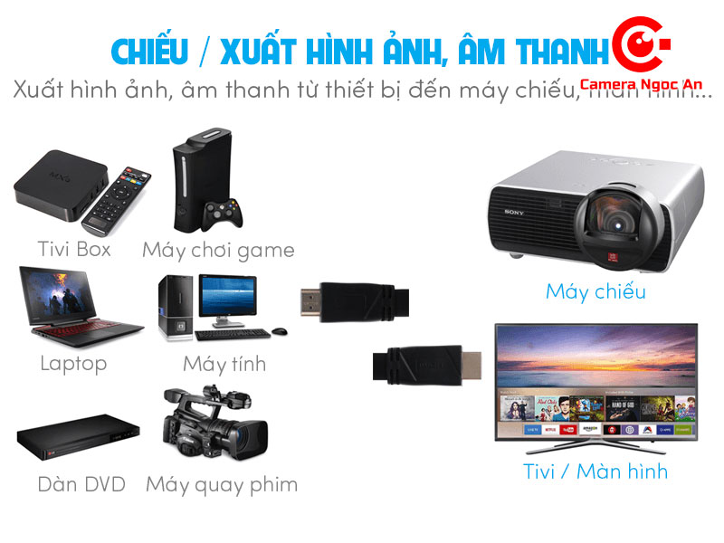 cong-dung-cua-day-hdmi-camerangocan